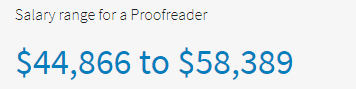 How to earn money from home as a proofreader