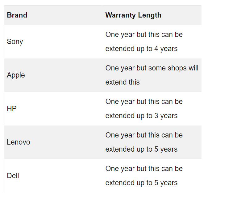 laptop warranty by manufacturer 