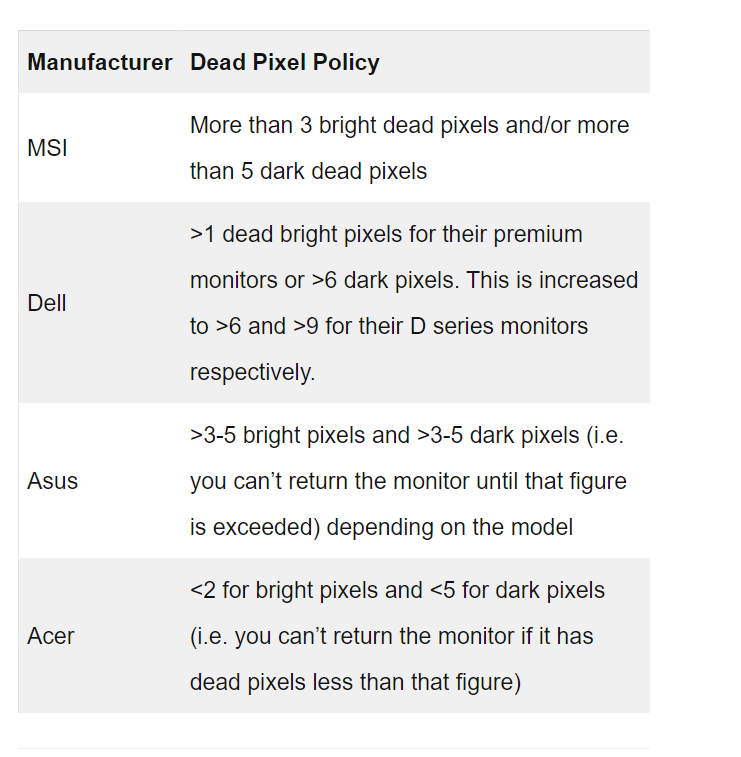monitor/tv dead pixel policies 